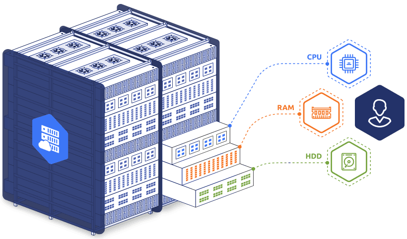 A server with cloud icon and describing the hardwares