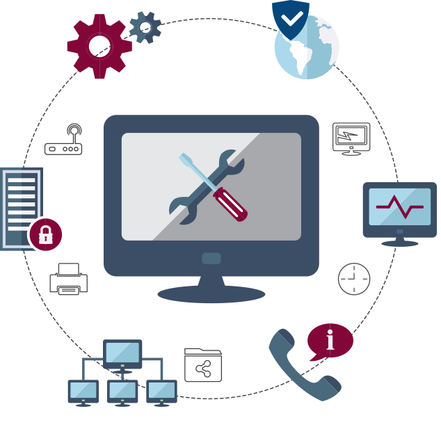 Computer monitor surrounded by tools for system integration