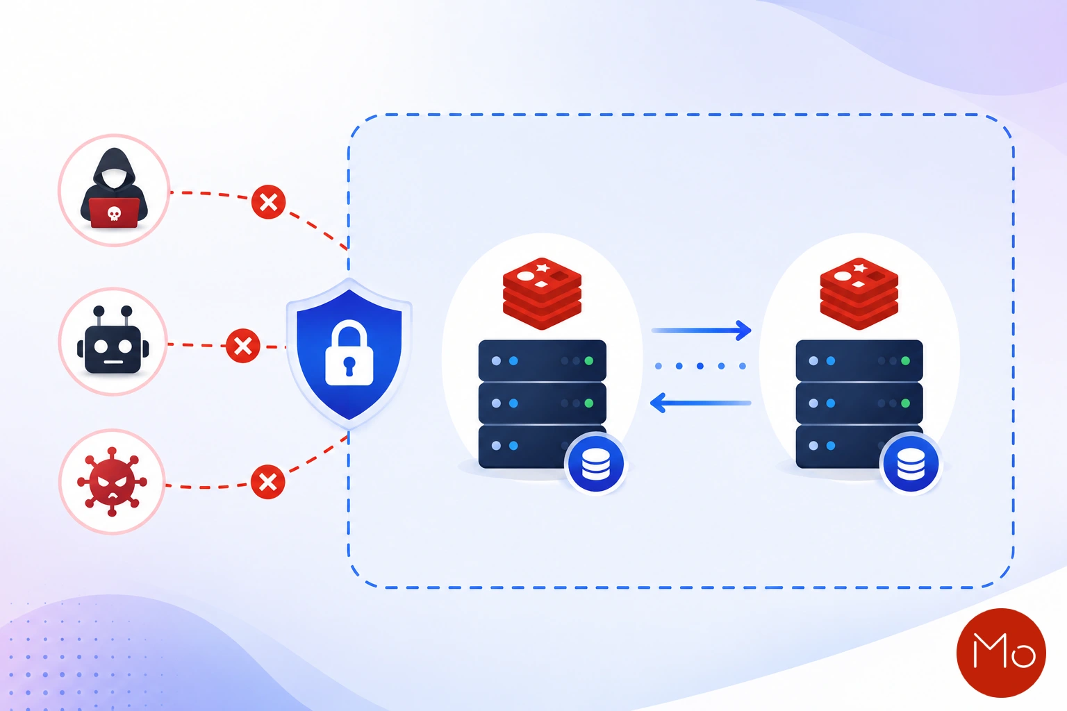 VPC Network Isolation and Zero Egress